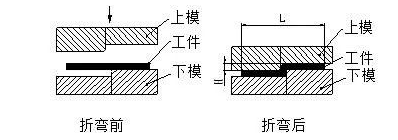 钣金加工中数控折弯加工零件范围及加工精度参数的详细解答-大连琛浩电子竞技培训有限公司