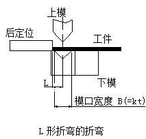 钣金加工中数控折弯加工零件范围及加工精度参数的详细解答-大连琛浩电子竞技培训有限公司