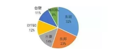 涉及钣金加工行业、全球领先的高客户设备-大连琛浩电子竞技培训有限公司