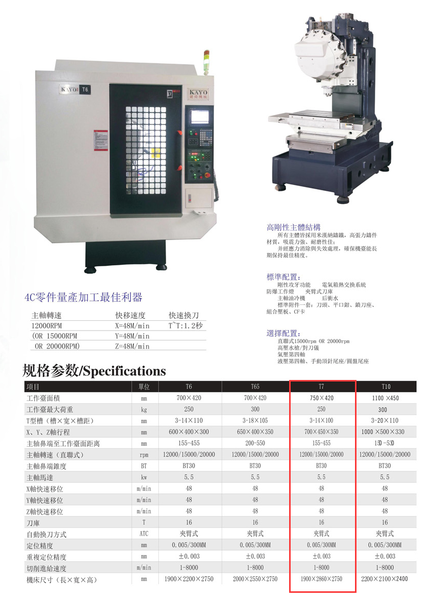 CNC-T7-大连琛浩电子竞技培训有限公司